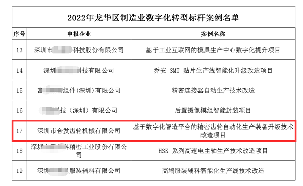 熱烈祝賀合發獲評“龍華區2022年制造業數字化轉型標桿企業